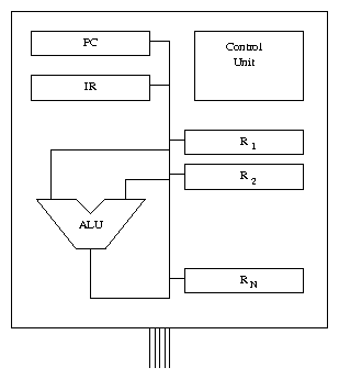 comp-organization-cpu.png