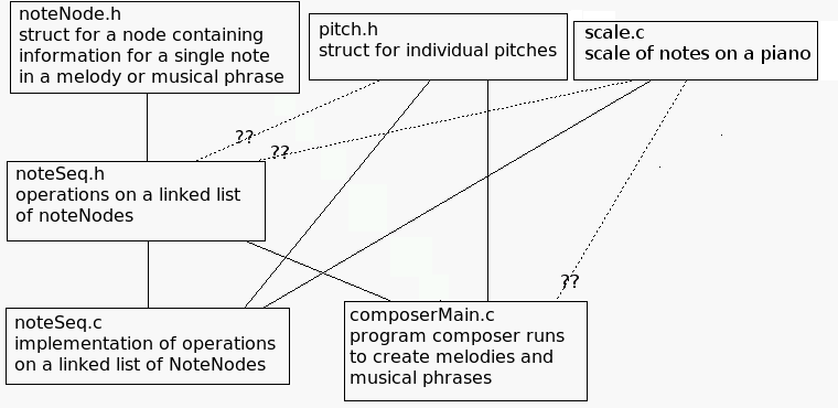files for the composer project
