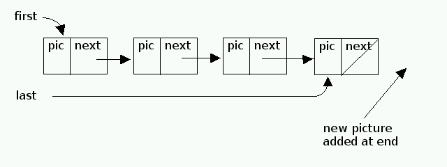 movie as linked list with first and last pointers