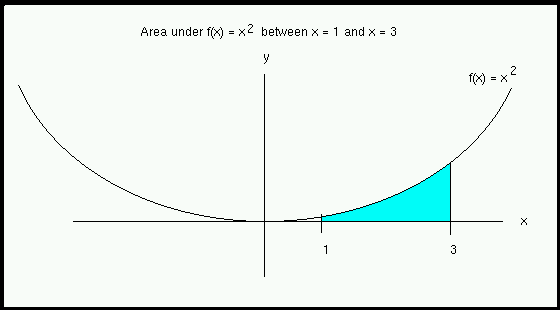 Area under f(x) = x^2 between x=1 and x=3