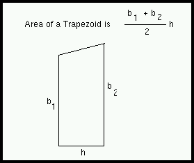 Area of a Trapezoid is (b1 + b2) h / 2