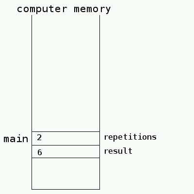 main stack frame with result