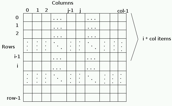 array storage