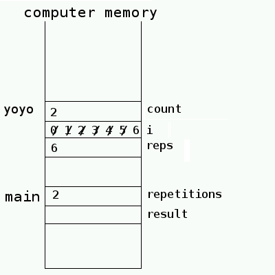 yoyo and main stack frames
