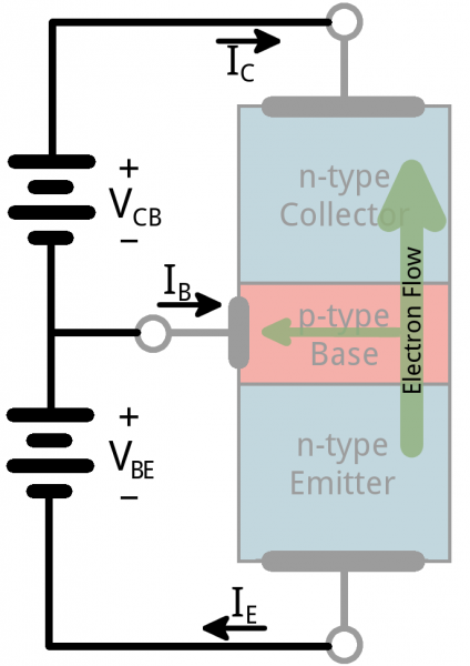energy transistor definition