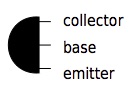 Top-down view of a transistor with collector, base, and emitter from top to bottom on the right edge
