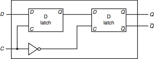 a D flip-flop built from two D latches