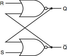 an S–R latch implemented with NOR gates