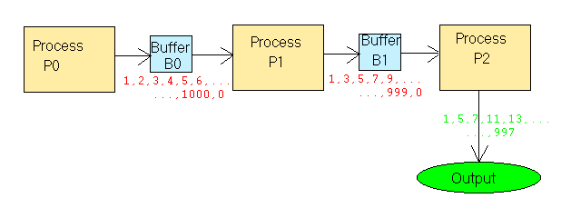 Diagram illustrating pipeline described above.
