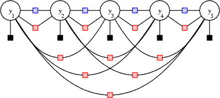 Similarity Model