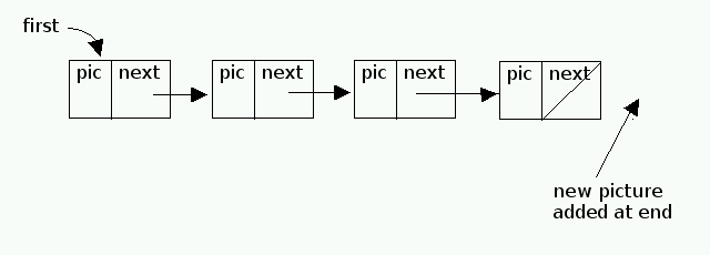 movie as linked list with first pointer