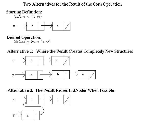 Two alternatives