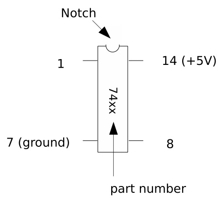 A TTL chip