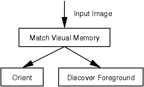 Flowchart