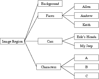 Class Hierarchy