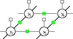 Detection Model