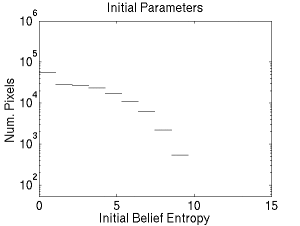 Entropy Histogram