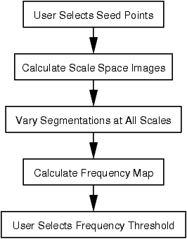 Flowchart
