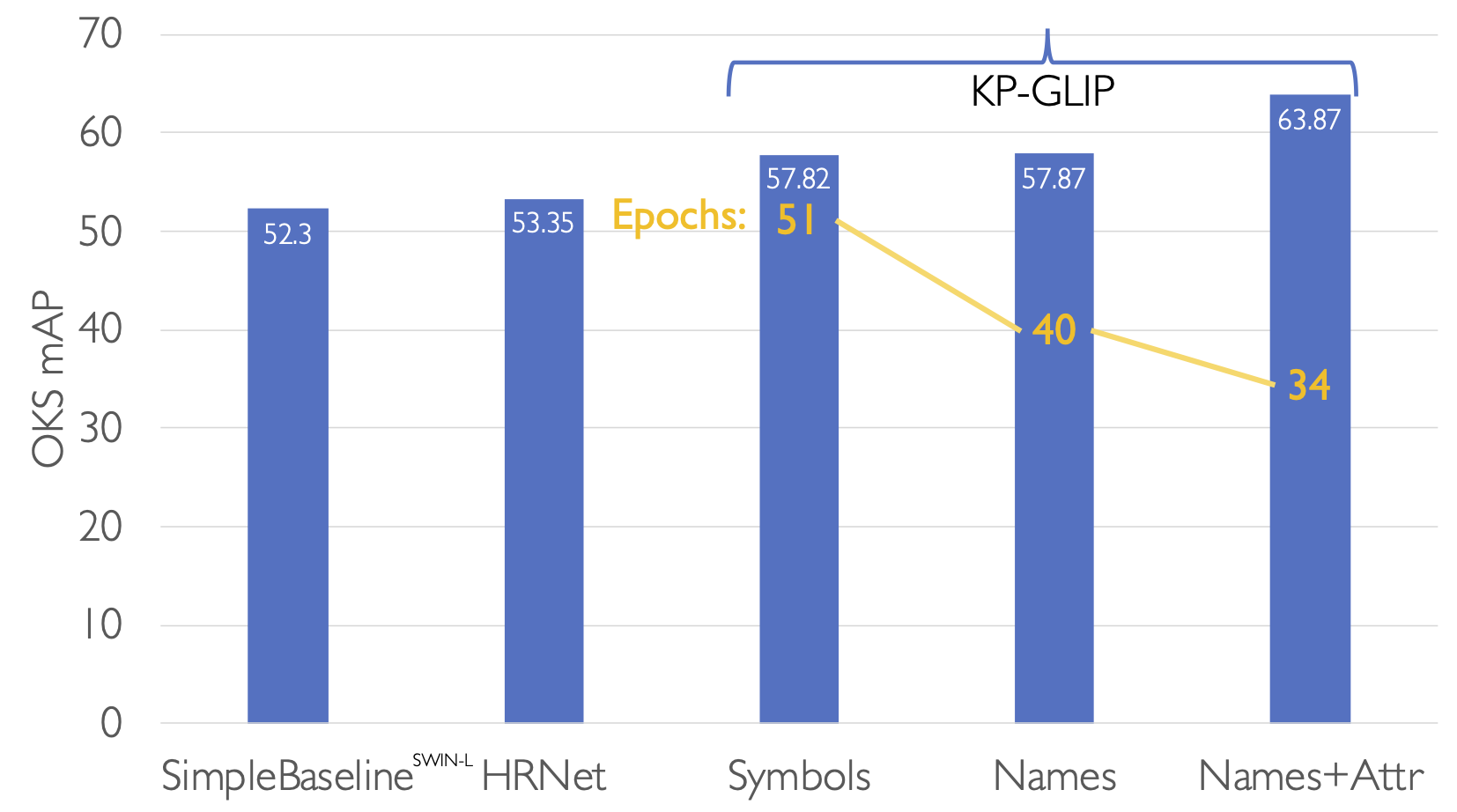 Full Finetuning Results