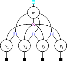 Lexicon Model